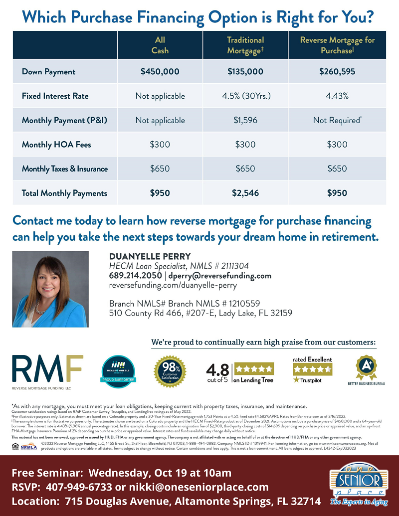 Which Purchase Financing Option is Right for You?